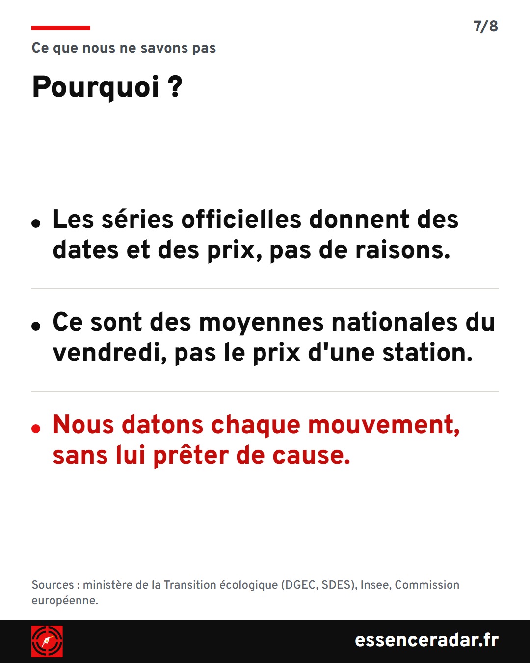 Ce que nous ne savons pas : les séries officielles donnent des dates et des prix, pas de raisons ; ce sont des moyennes nationales ; nous datons chaque mouvement sans lui prêter de cause.