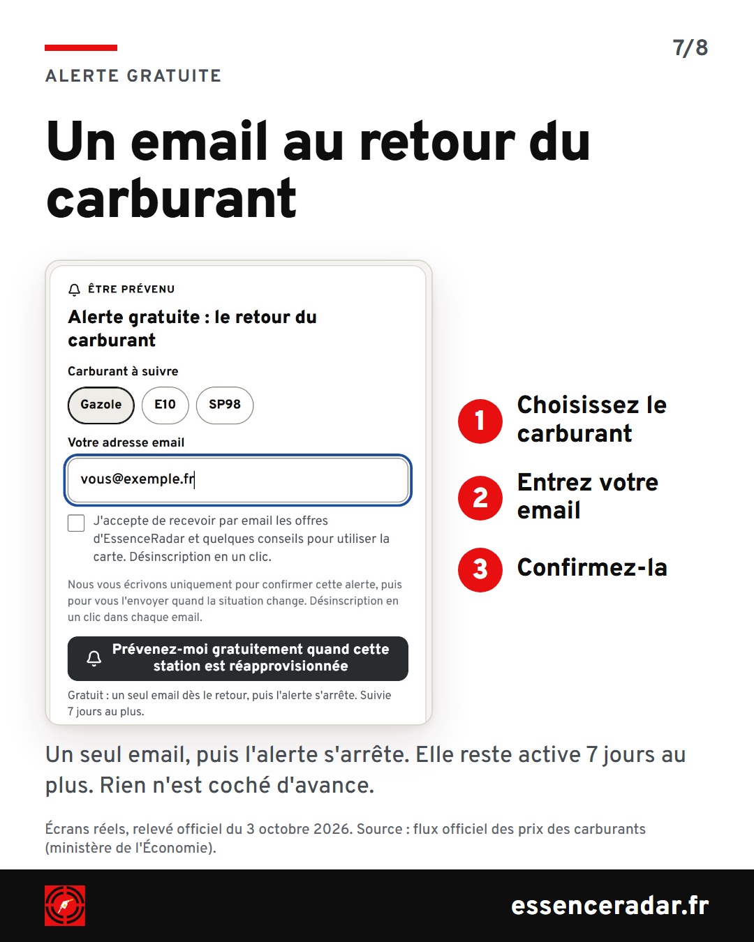 Encadré Alerte gratuite avec le choix du carburant, l'adresse email saisie et le bouton Prévenez-moi gratuitement, à côté de trois étapes : choisir le carburant, entrer l'email, confirmer.